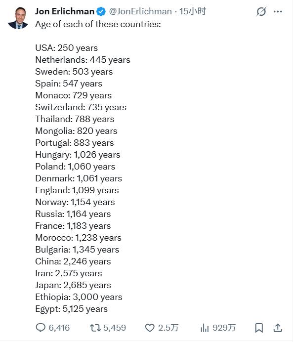 我去，原来在西方世界的认知里，日本的历史比中国还长！说实话，埃及、伊朗这些文