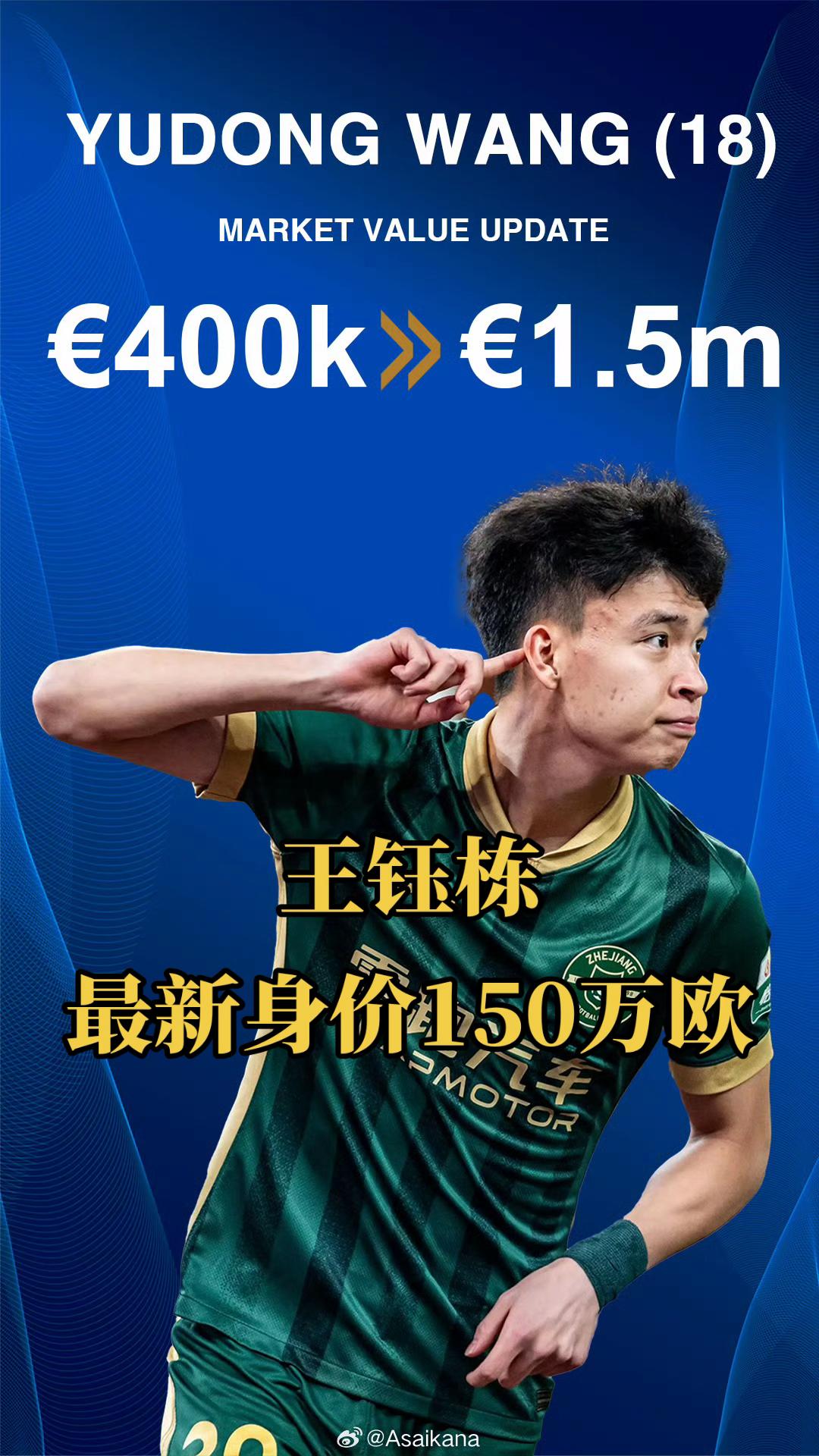 在历史上，18岁以下（含）的中国球员还从未有过如此高的身价。此前的前五...
