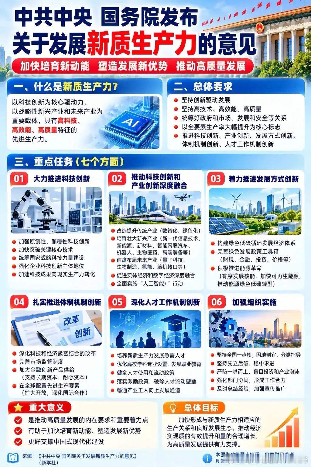 重磅顶层文件印发，新质生产力迎来纲领性政策利好，五大主线受益。①人工智能：全面推