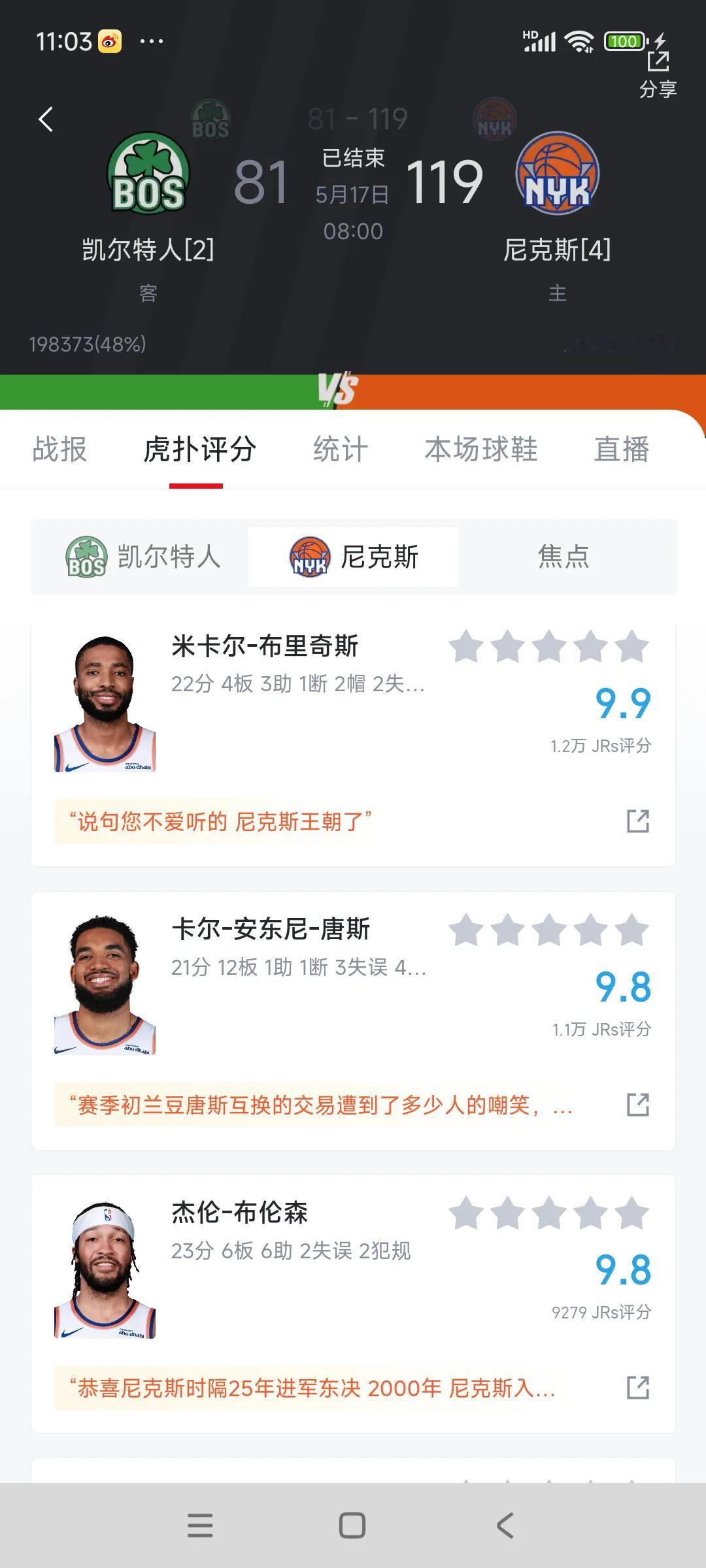 纽约能进东部决赛，因为一大带四小。布伦森季后赛场均29.4分。唐斯场均1