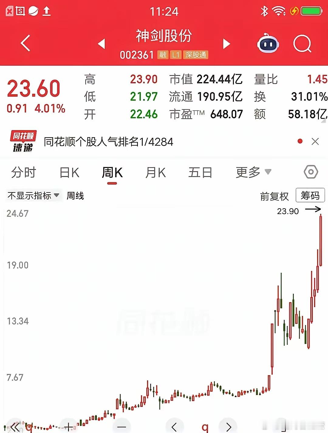 14万到账的时候，他自己都懵了云南一个小散，9月底才拿3万进场，盯上的还是神剑股