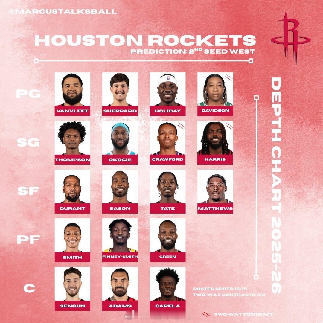 距离火箭下赛季常规赛揭幕战还有71天！NBA揭幕战休斯顿火箭NBA吐槽大会​​