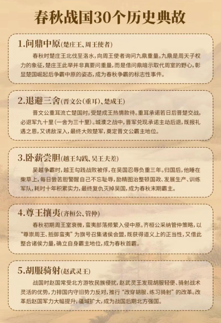 速记：春秋战国30个历史典故