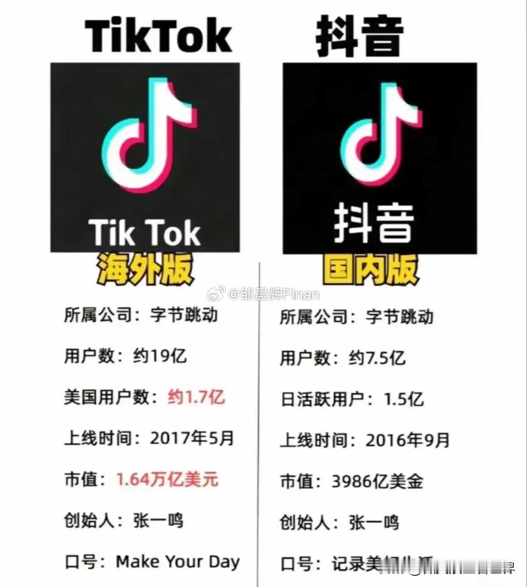 TikTok禁令美版TikTok估值500亿，张一鸣宁愿关掉也不愿卖掉的原因有