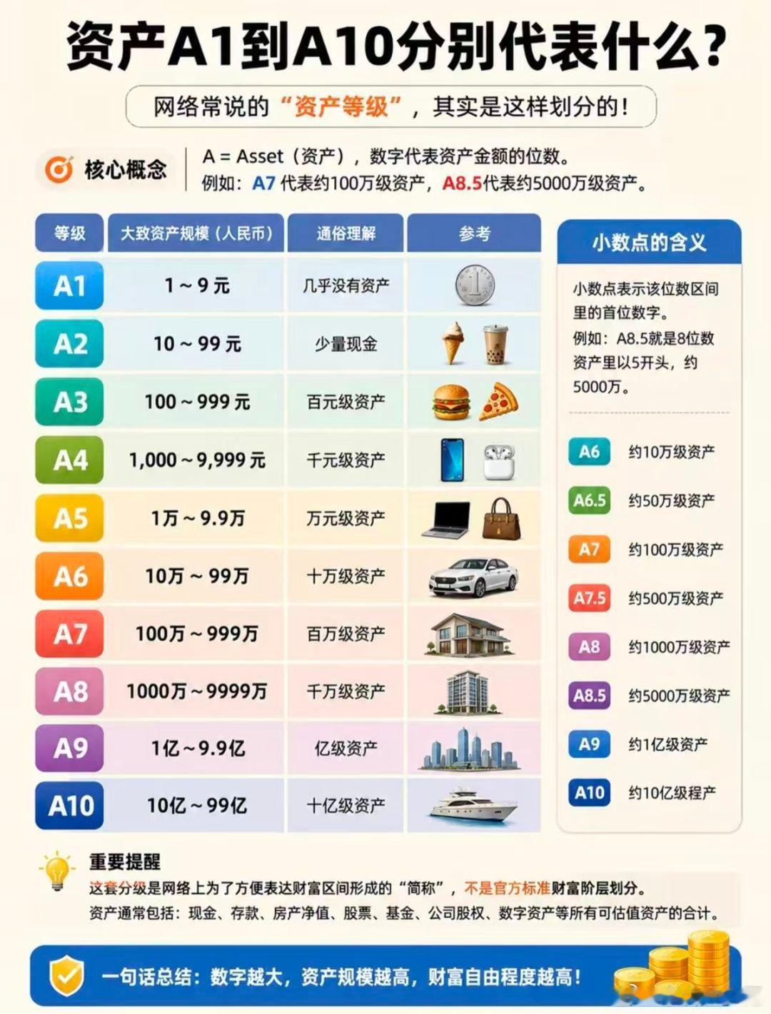 刚刚在某音平台听到的，什么A8，A6，我还以为是奥迪呢查了一下，才知道这是某种