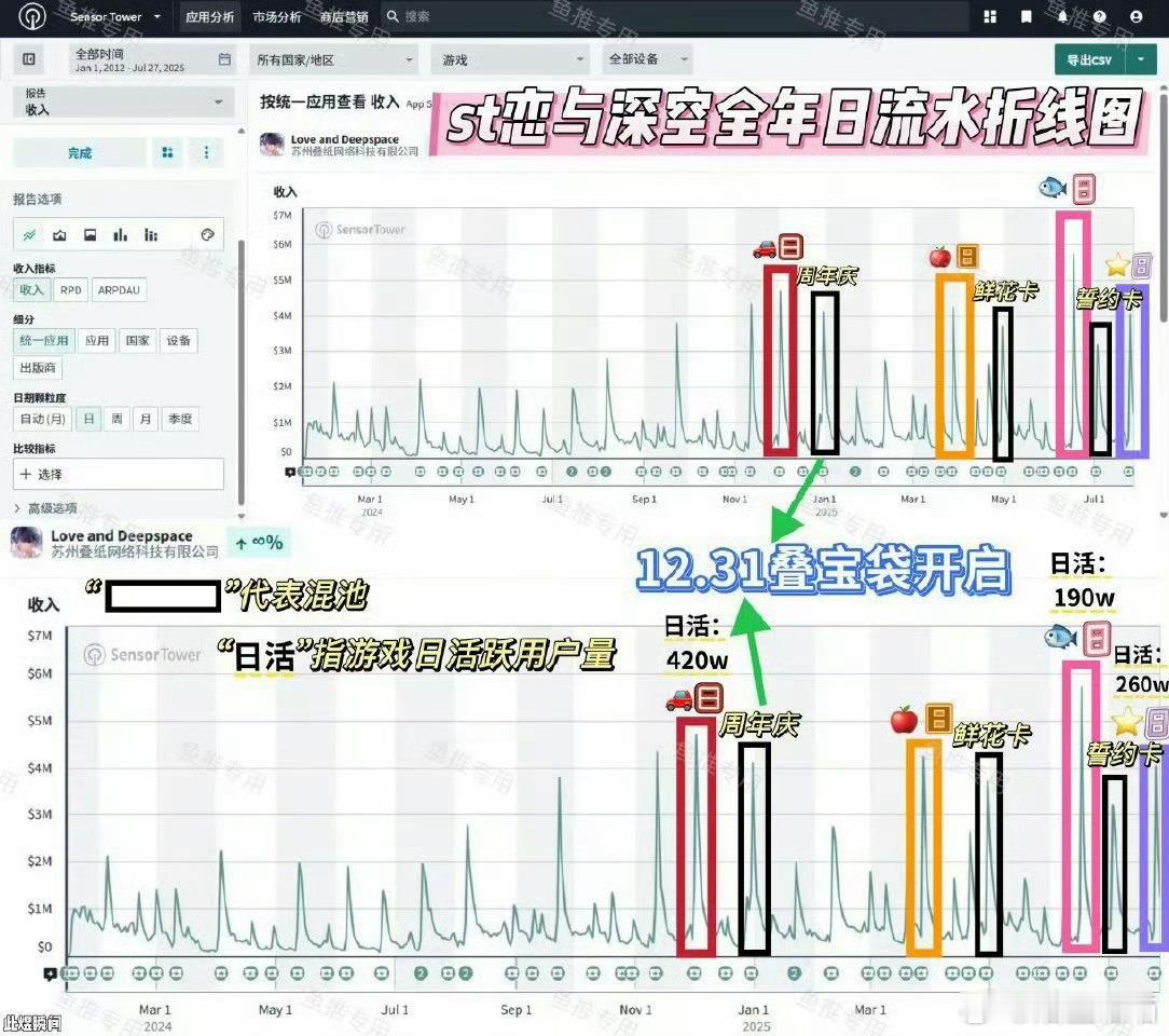 给废嫲做个自我介绍:那个光速掉榜，生日谷垫底，开撤回出圈，流氵比不过的，还被内部