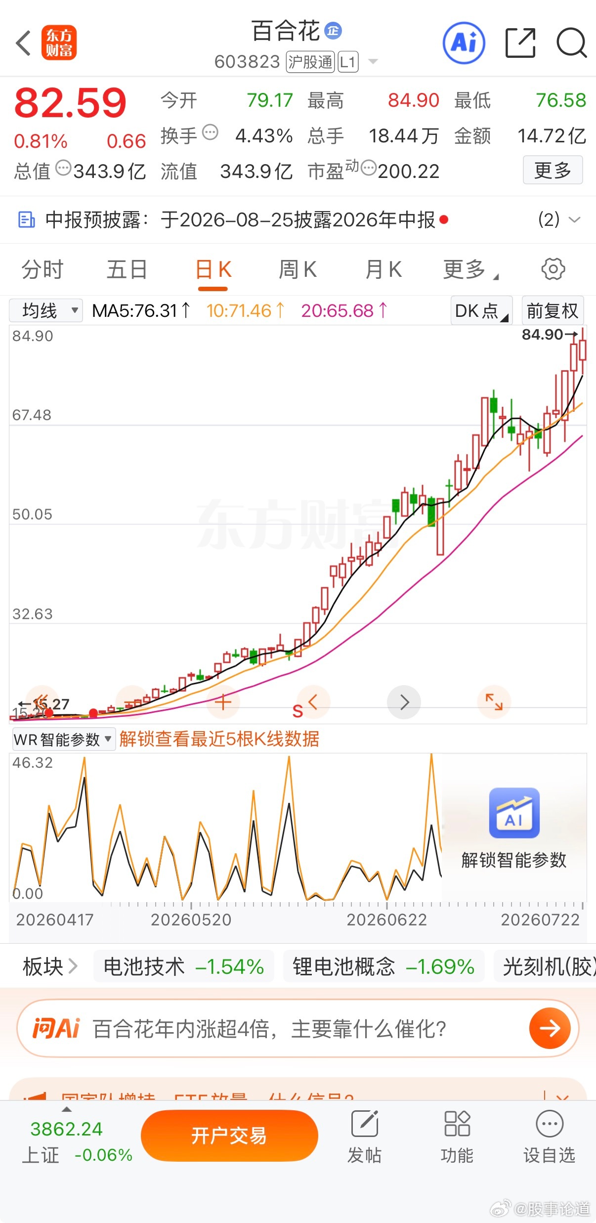 百合花sh603823这走势要突破100的节奏