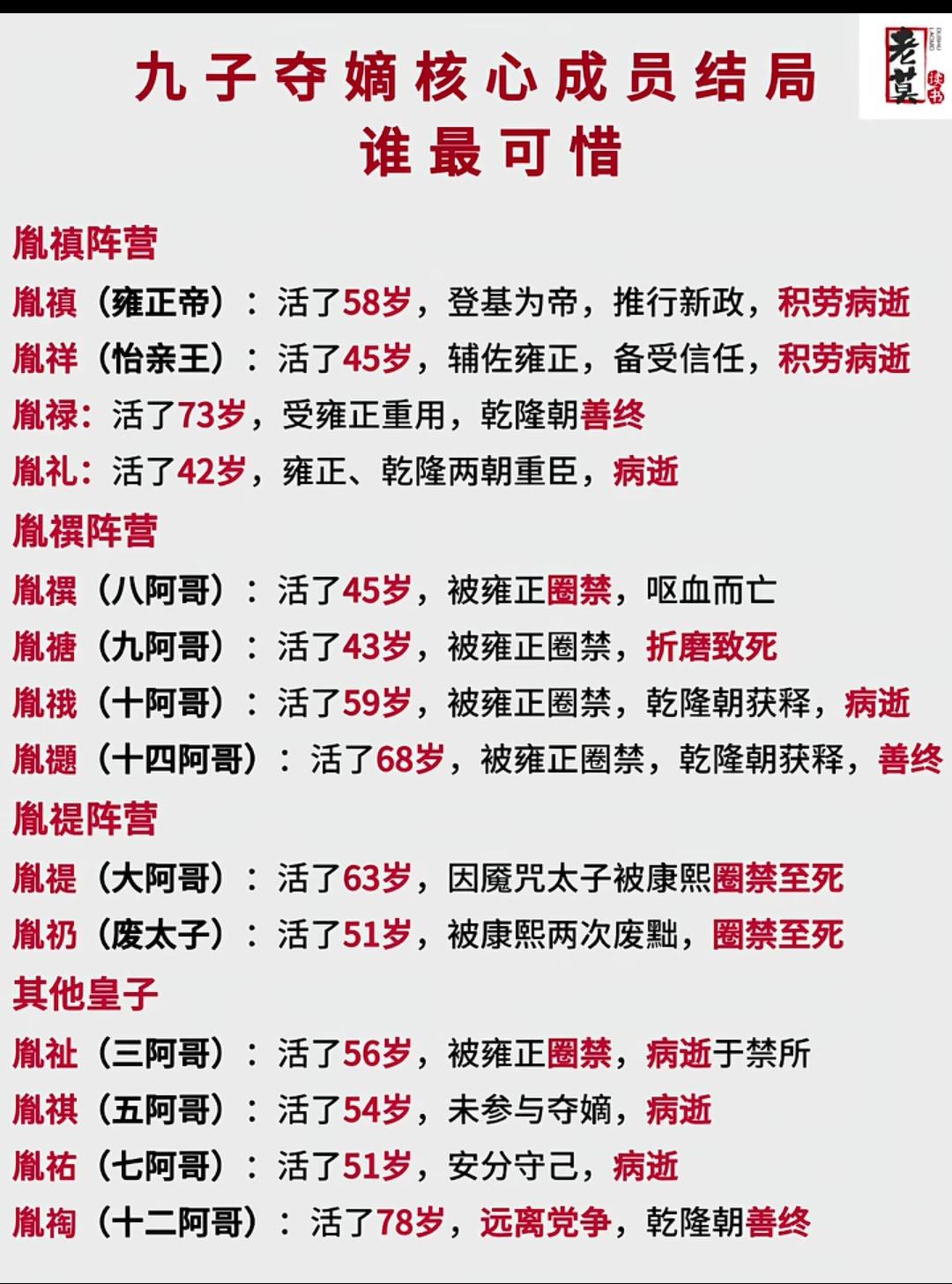 九子夺嫡中，真正最有才华的是谁？1. 胤禛（雍正）1000分：理政、改革、洞