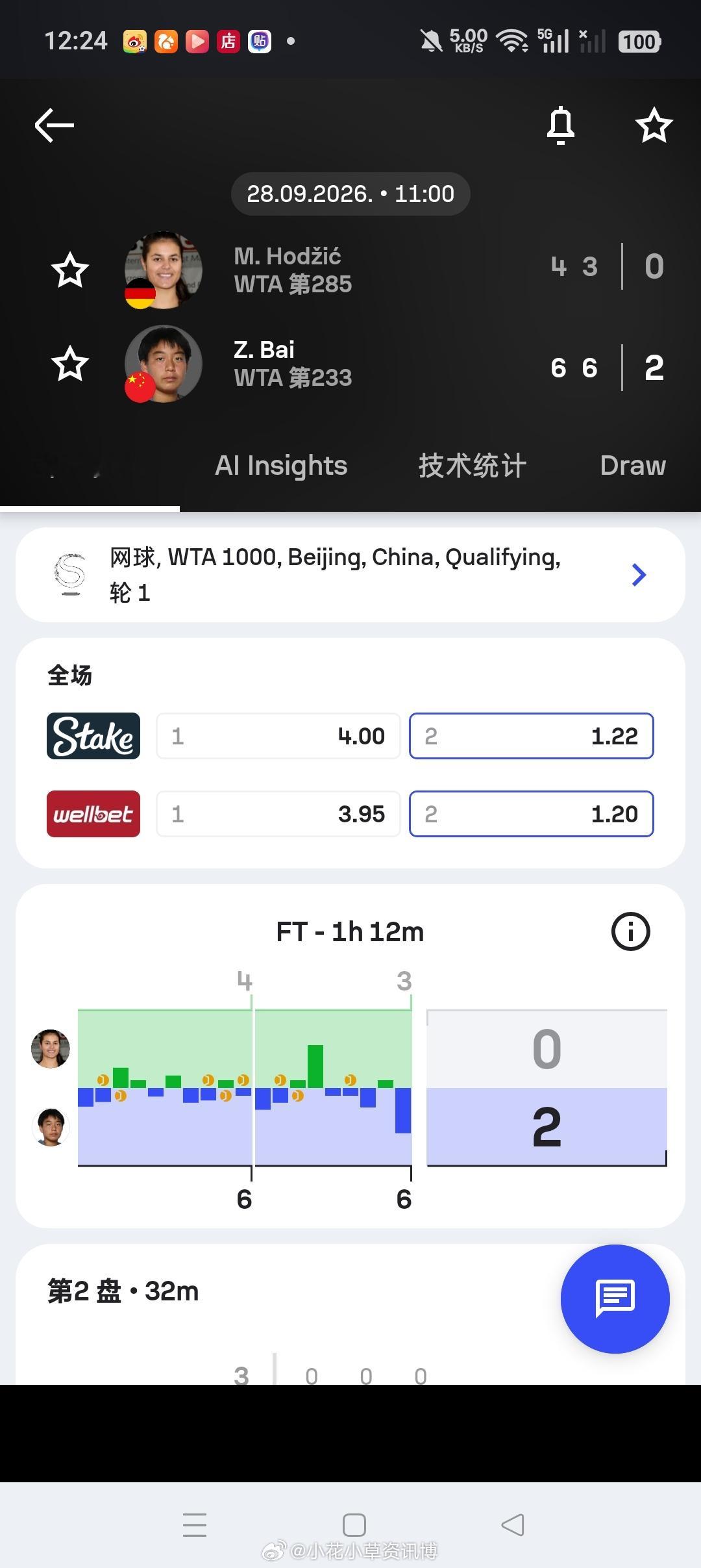 小花小草资讯wta【中网2026】女单资格赛首轮21号种子🇨?