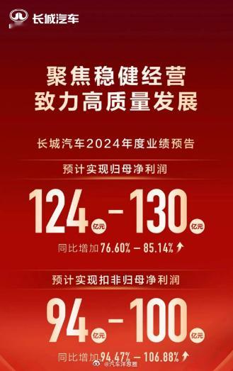 不卷的长城，净利润130亿！去哪说理？长城发布了2024业绩预告，净利润预计在1