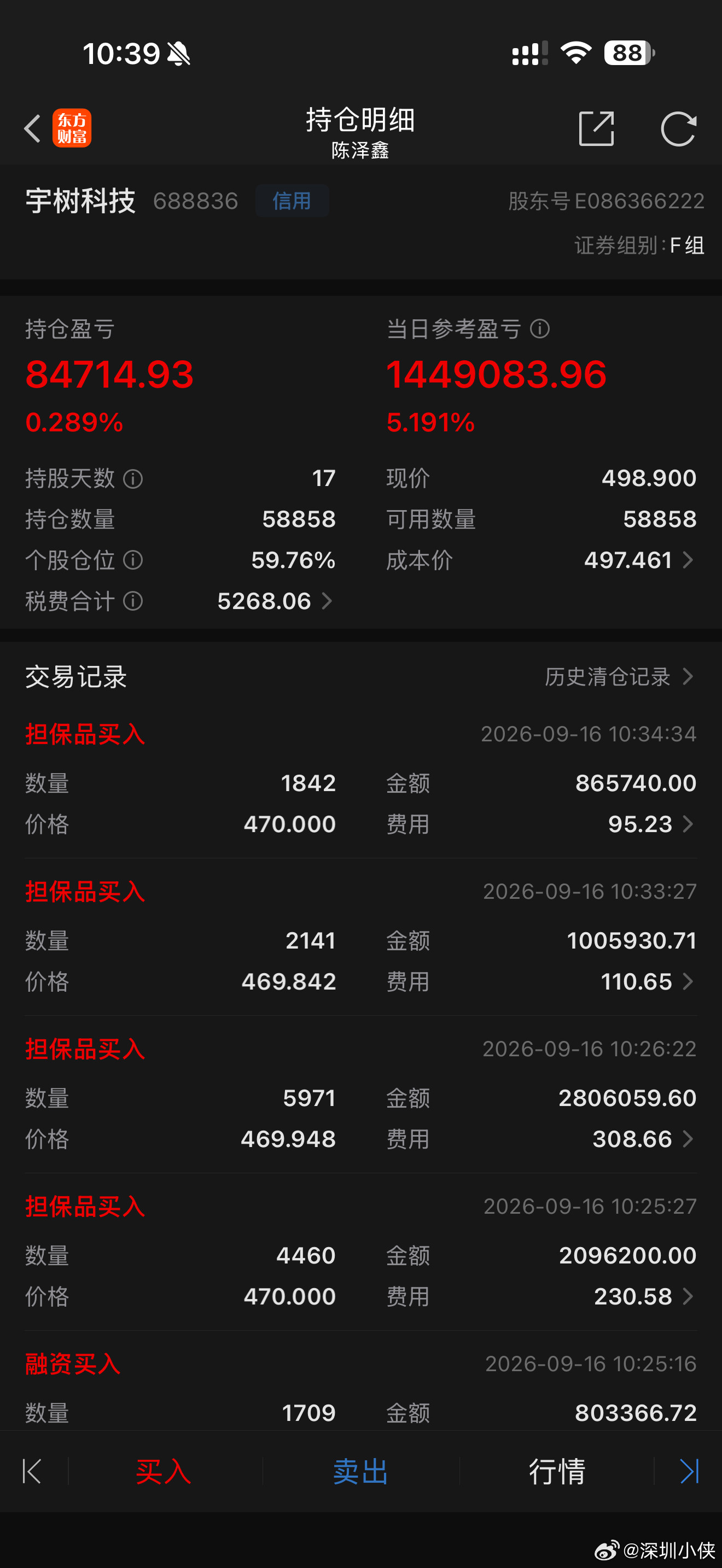 回本且赚钱了​​​