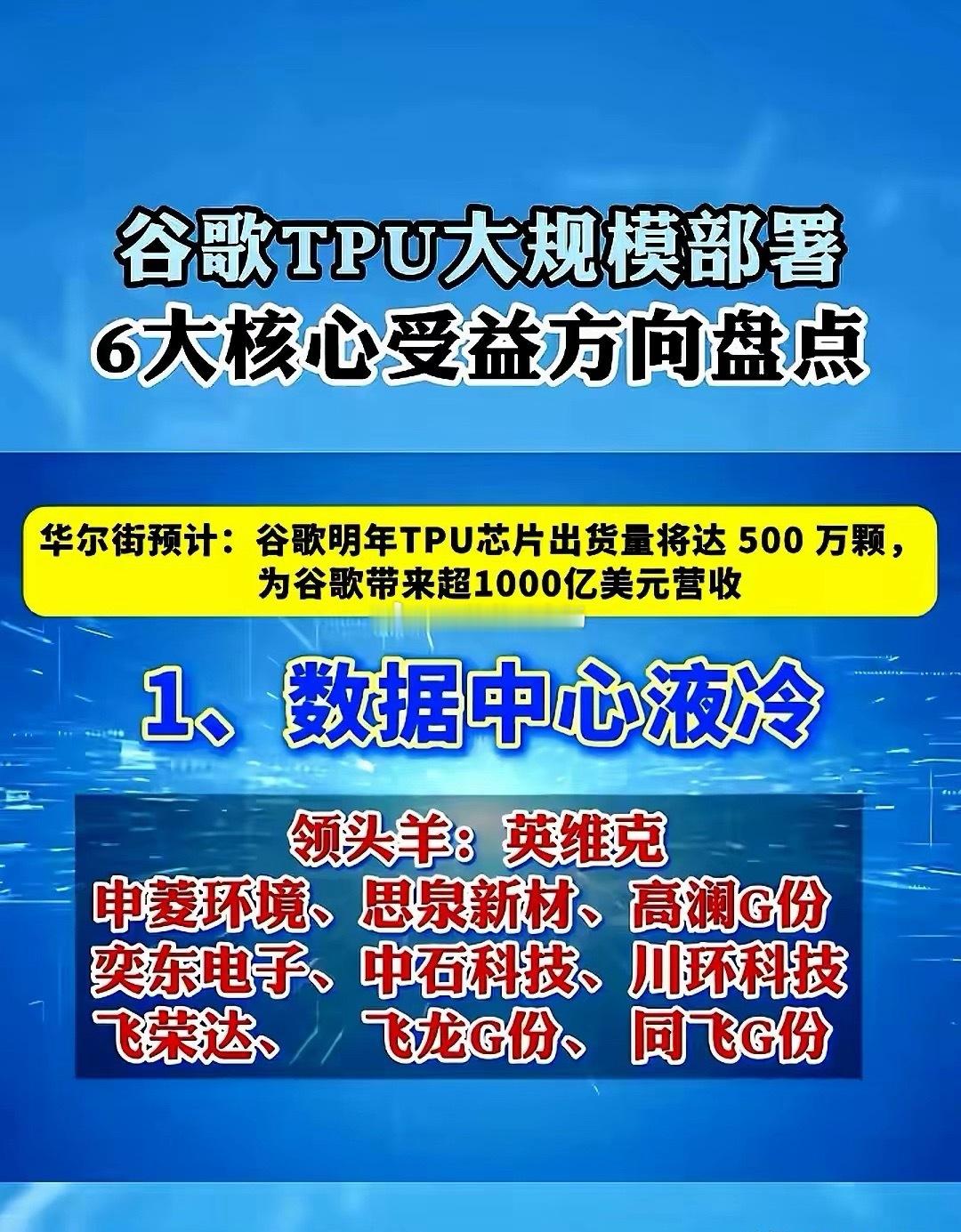 谷歌TPU大规模部署，A股关联6大核心受益方盘点。以陕西华达、兆龙互联、华丰科技