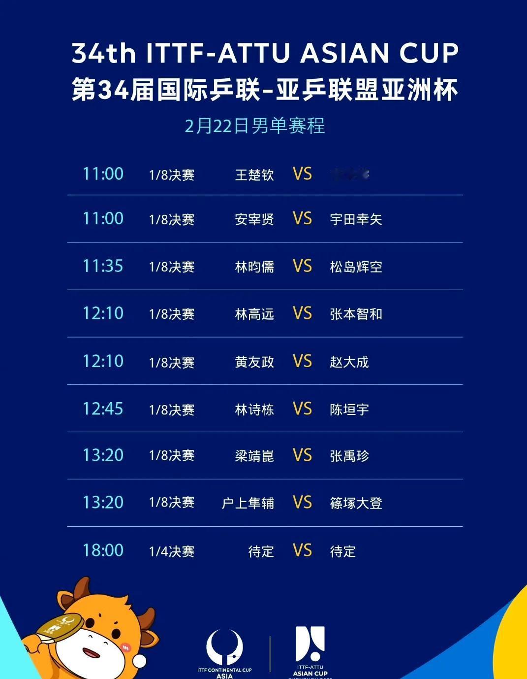 2月22日亚洲杯赛程！2025乒乓球亚洲杯经过三天的小组赛，今天开始淘汰赛！