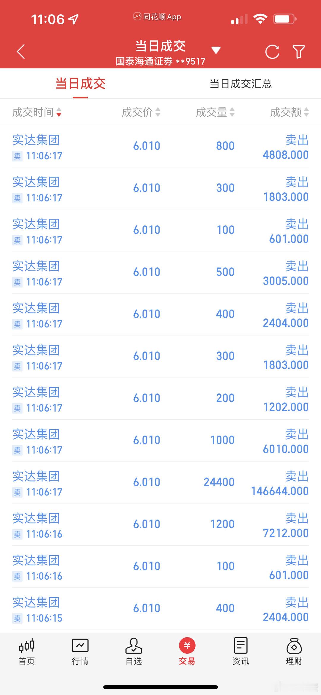 实达集团落袋为安