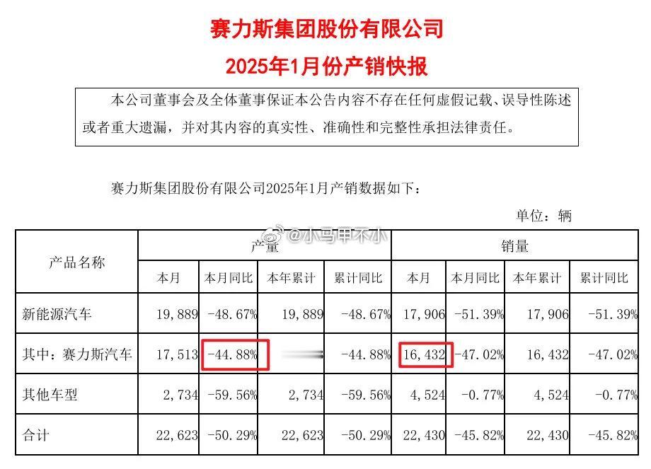 某新能源汽车方案供应商公布的特定品牌月销量交付量远大于该上市公司车企公布的当月产