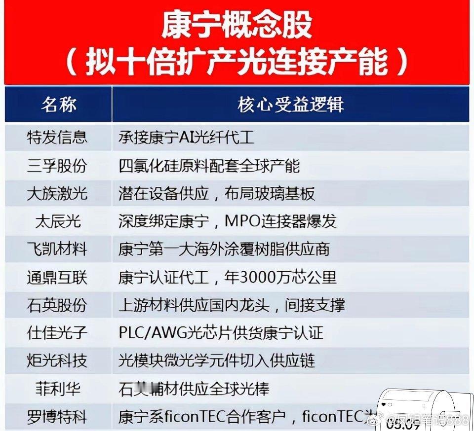 黄仁勋宣布“光进铜退”！英伟达悄悄卡位，康宁迎来泼天富贵！英伟达黄仁勋正式宣告：