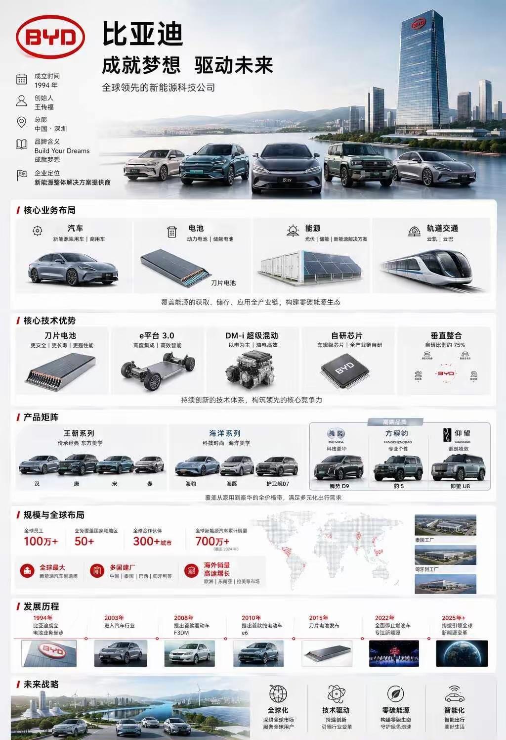 比亚迪为什么能把对手甩得看不见尾灯？很多人骂比亚迪只会打价格战，却没看懂它