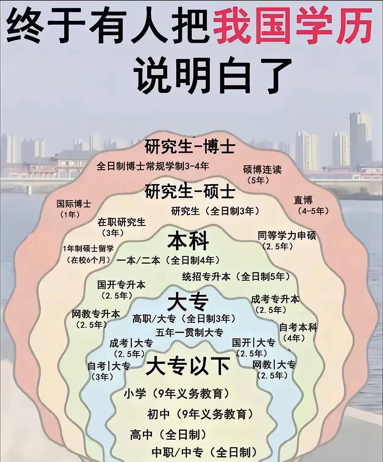 在当今竞争日益加剧的时代，学历成了每个人的敲门砖，什么学历干什么层次的工作。父母