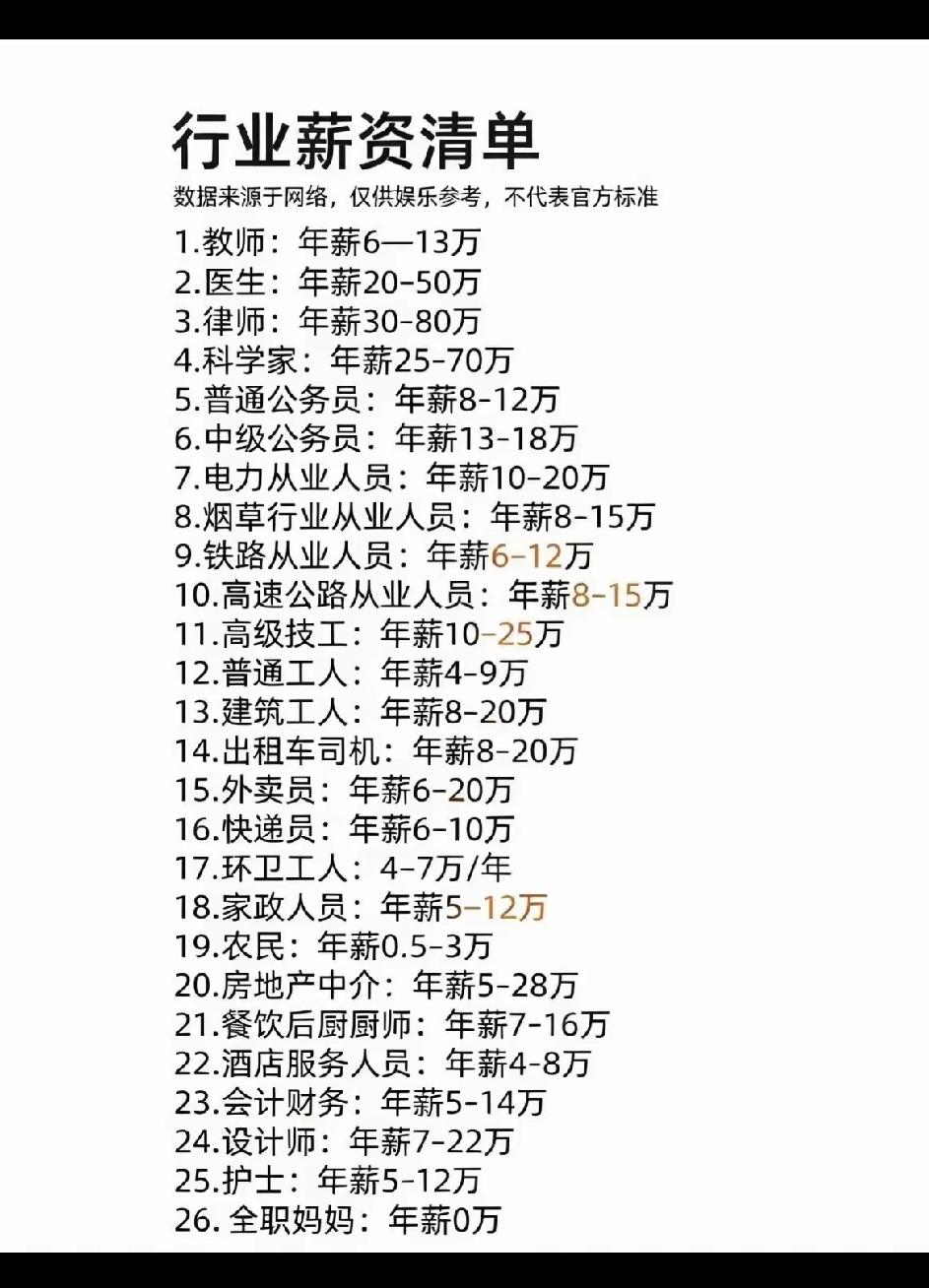 如果这些行业工作工资真有这么多就好了，专家真是会预算。