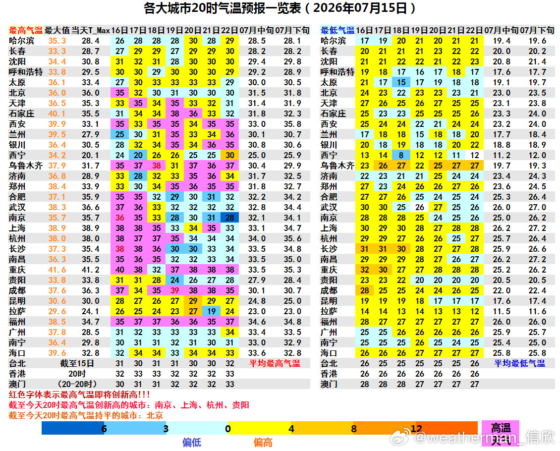 【高温】今天全国有729个国家级气象站（约30%）出现35℃以上高温，有44站达