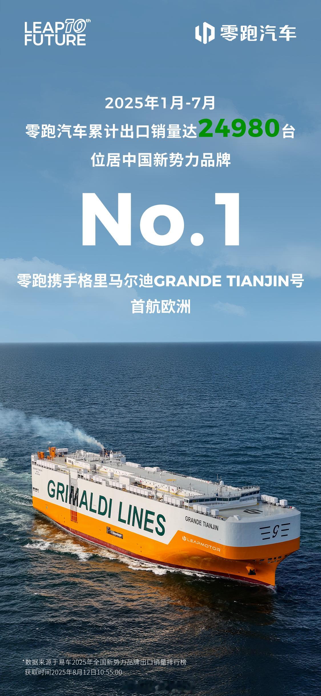 兄弟们，今天给你们聊一下零跑今年的表现情况！1-7月累计销量直接干到271793