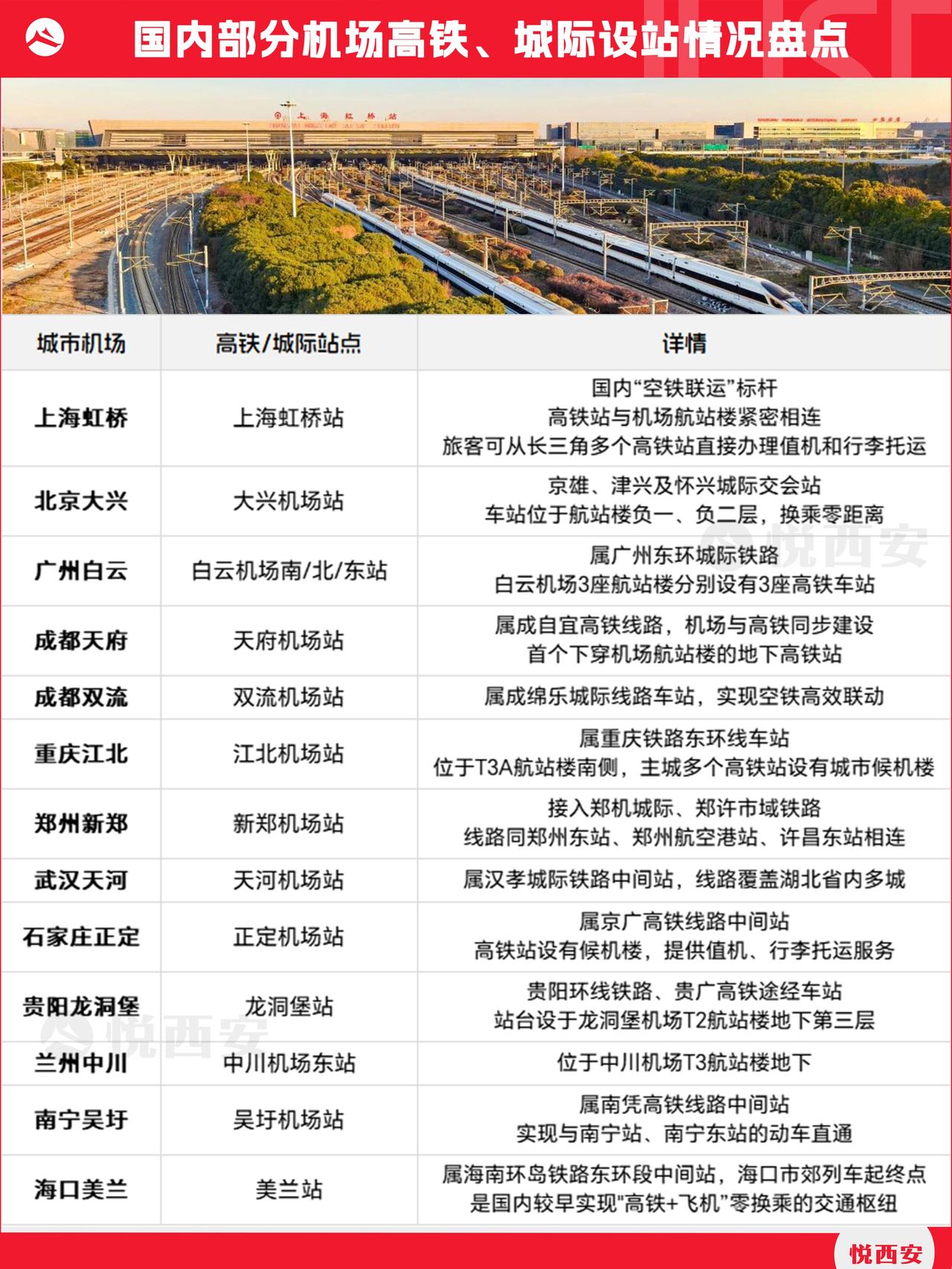 谈及西安国际航空枢纽建设过程中一个无法回避的痛点，那便是未有高铁或市域线连通接入