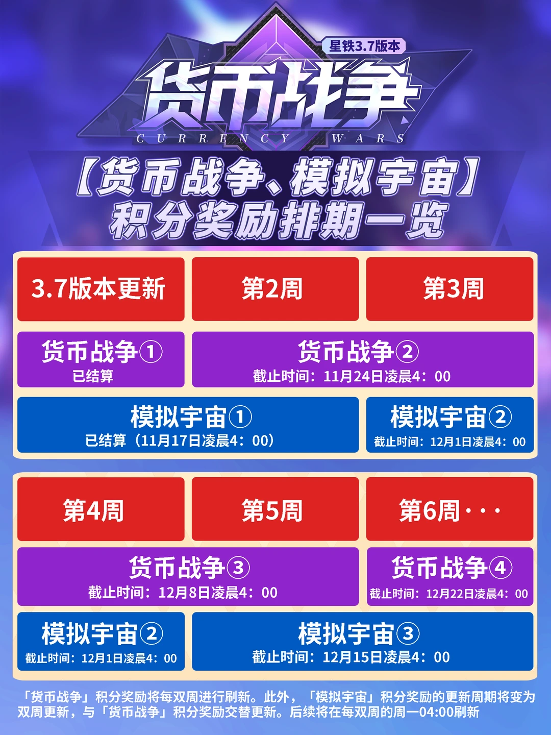 别忘了货币战争/差分宇宙的星琼！