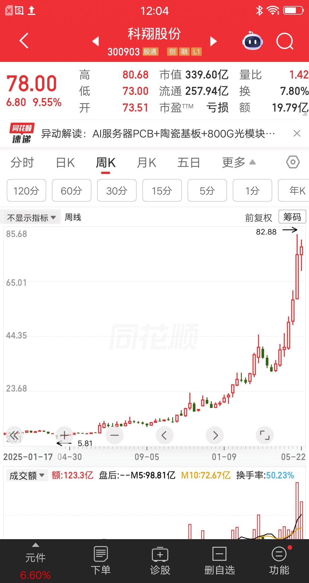 一位辽宁的股民，6元建仓科翔股份，大概买了7万块。这是他仅有的存款，一股脑的梭哈