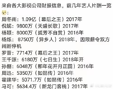 曝演员片酬从2亿降到最高2500万明星收入太高了，应该再大幅度降。