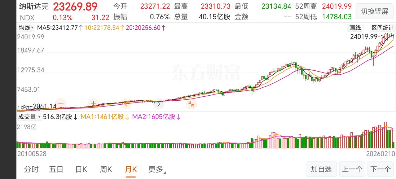 2月10日，庙堂有二则金融消息，前看后看，百意不得要领。一则看起来对股市相对有