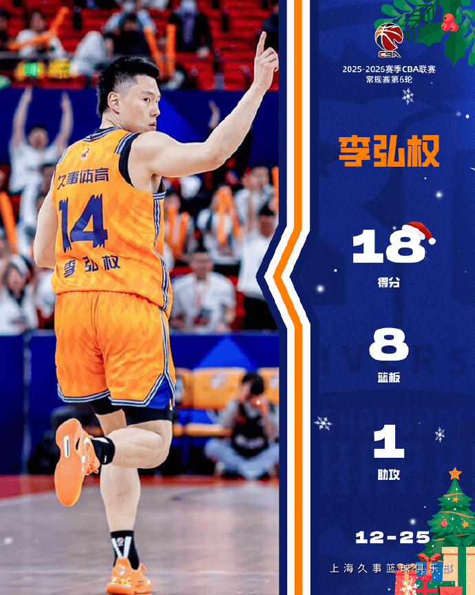 上海男篮分享李弘权数据海报: 希望他投篮手感一直火热下去