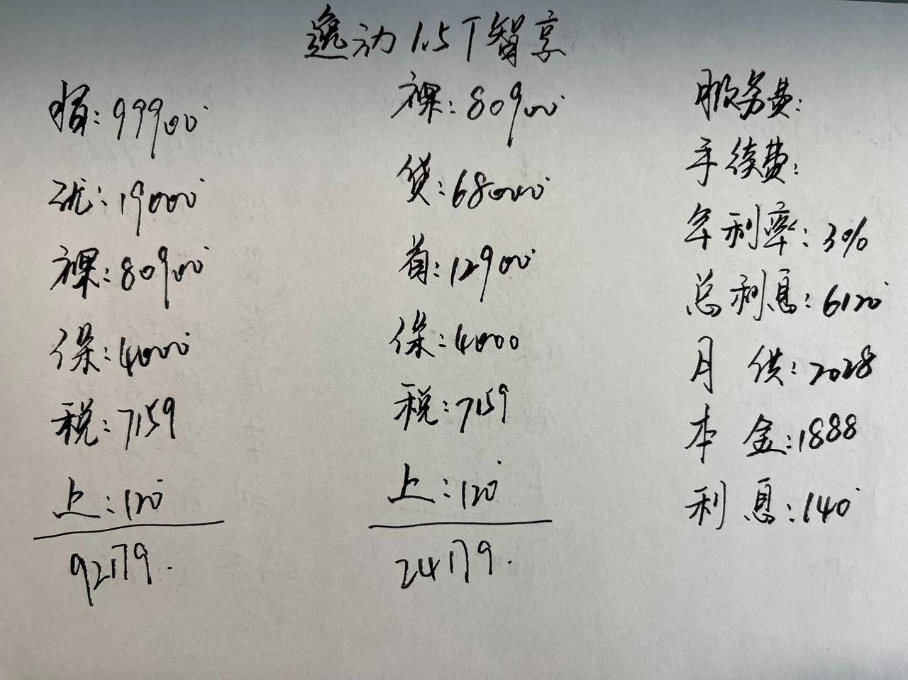 长安逸动的定位是紧凑型轿车，在国内有着比较高的知名度，它帮很多刚踏入社会的年轻人