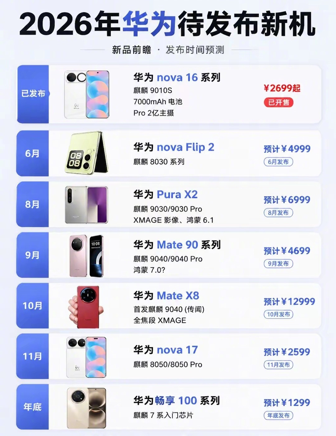 华为2026年即将发布新机盘点
