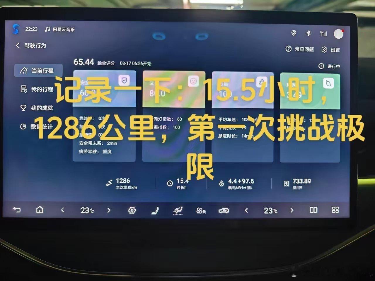 第一次自驾旅行，全程5000公里，路上没充电，一直强制保电70%，大概加了400