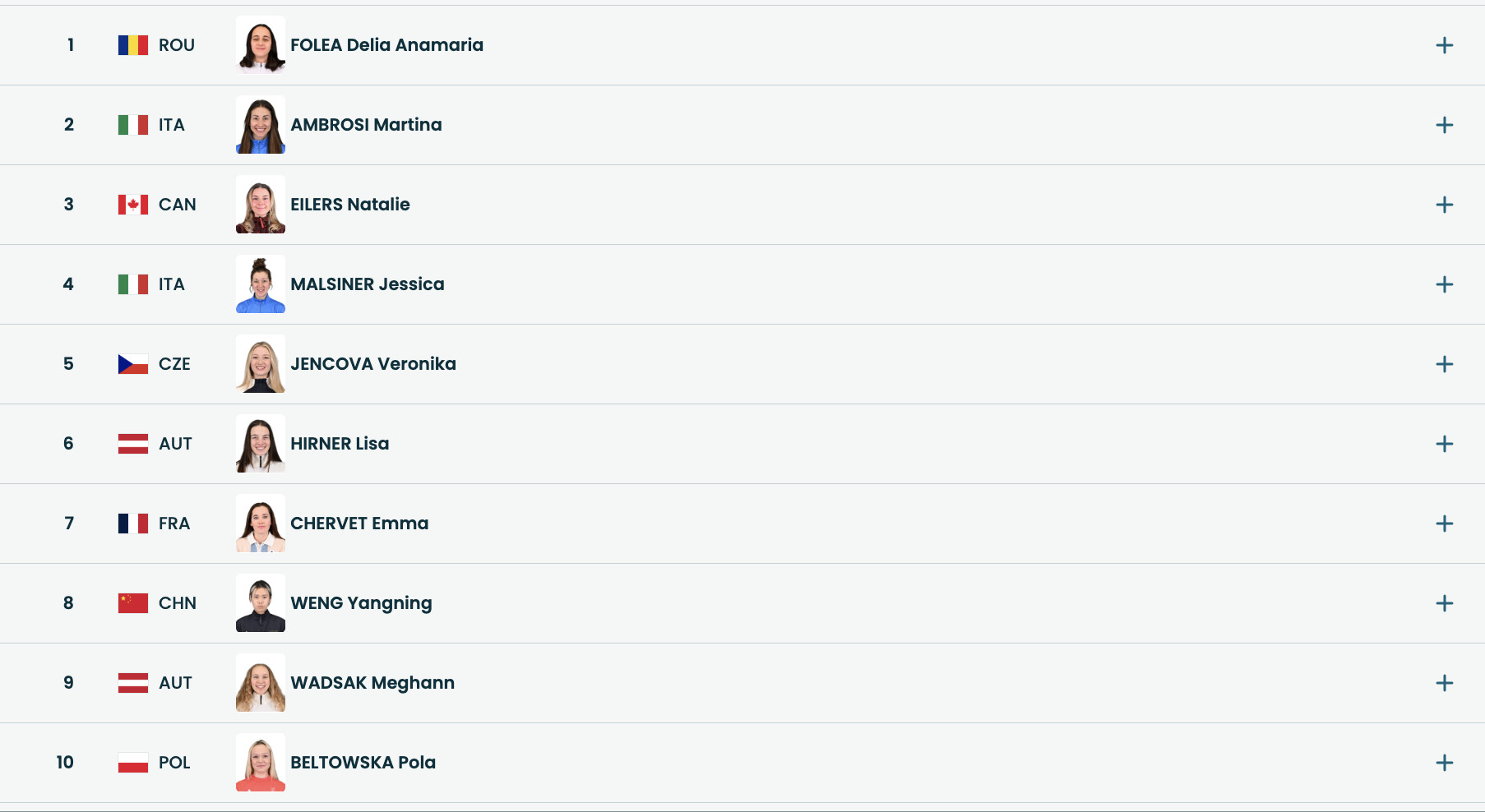 #冬奥跳台滑雪女子个人大跳台#跳台滑雪女子个人大跳台第一轮，🇨🇳中国四名选