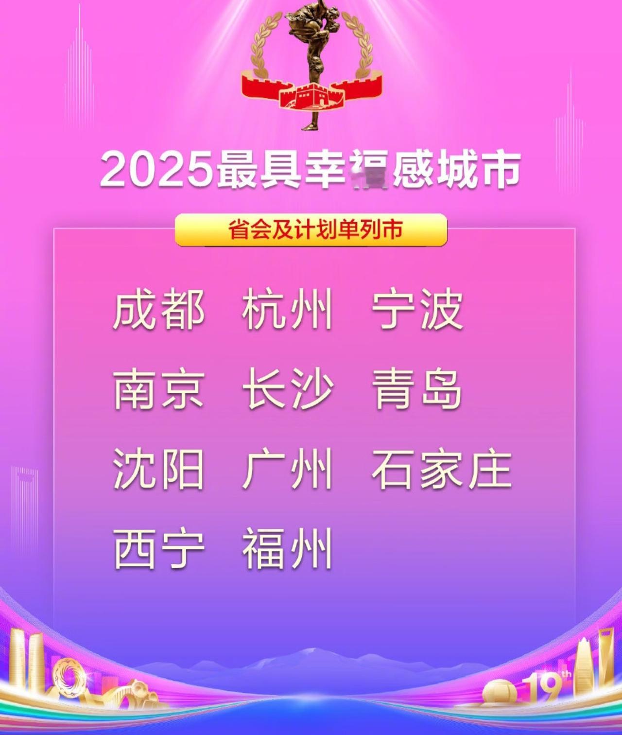 2025年度最具幸福感城市榜单揭晓！在成都举行的幸福城市论坛上，公布了“20