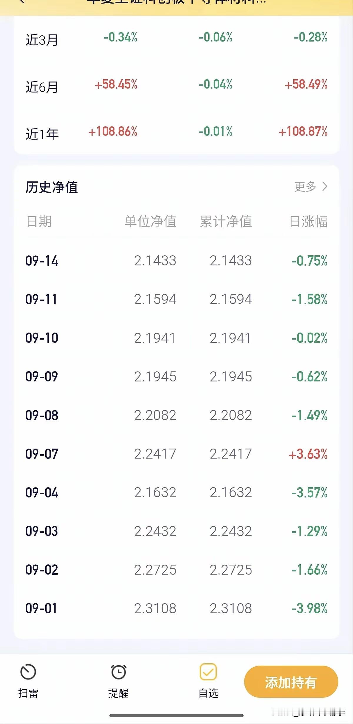 “基金连续九个交易日就红了一天？如果你有这样的基金你会割肉吗？”今天刷到一位