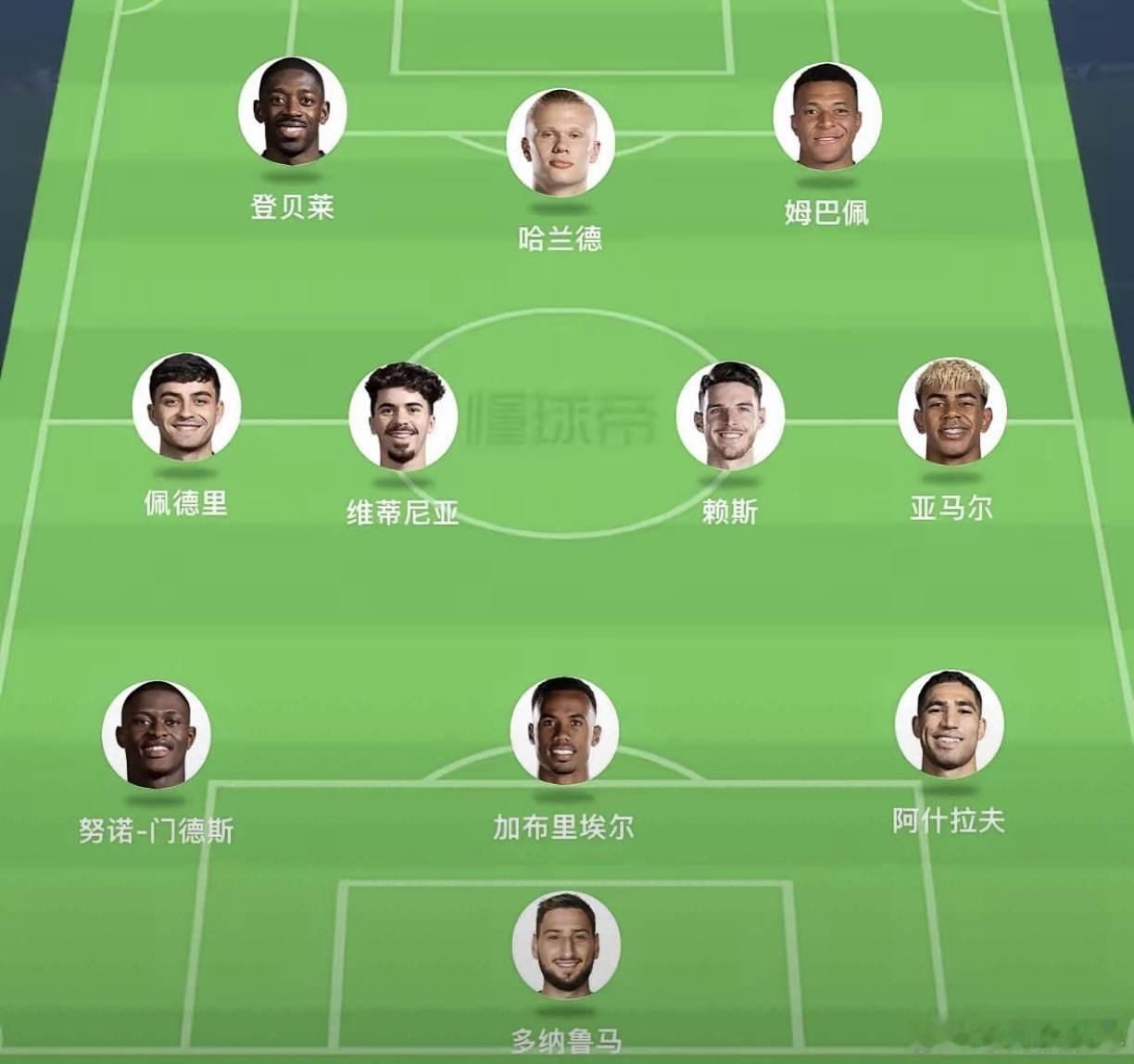 昨晚天下足球评出的2025最佳11人阵容，阿根廷球星无一人上榜。总觉得多纳鲁马的