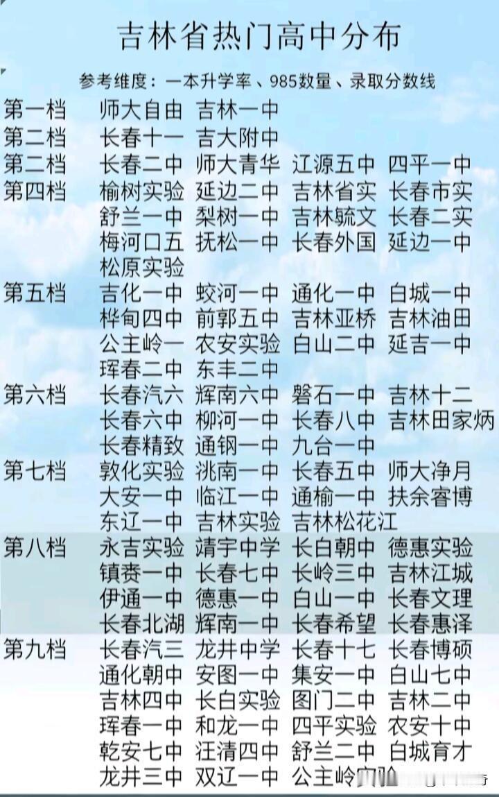公费师范生这政策挺不错的。我有同学就是公费师范生，大学四年学费全免，每个月还有生