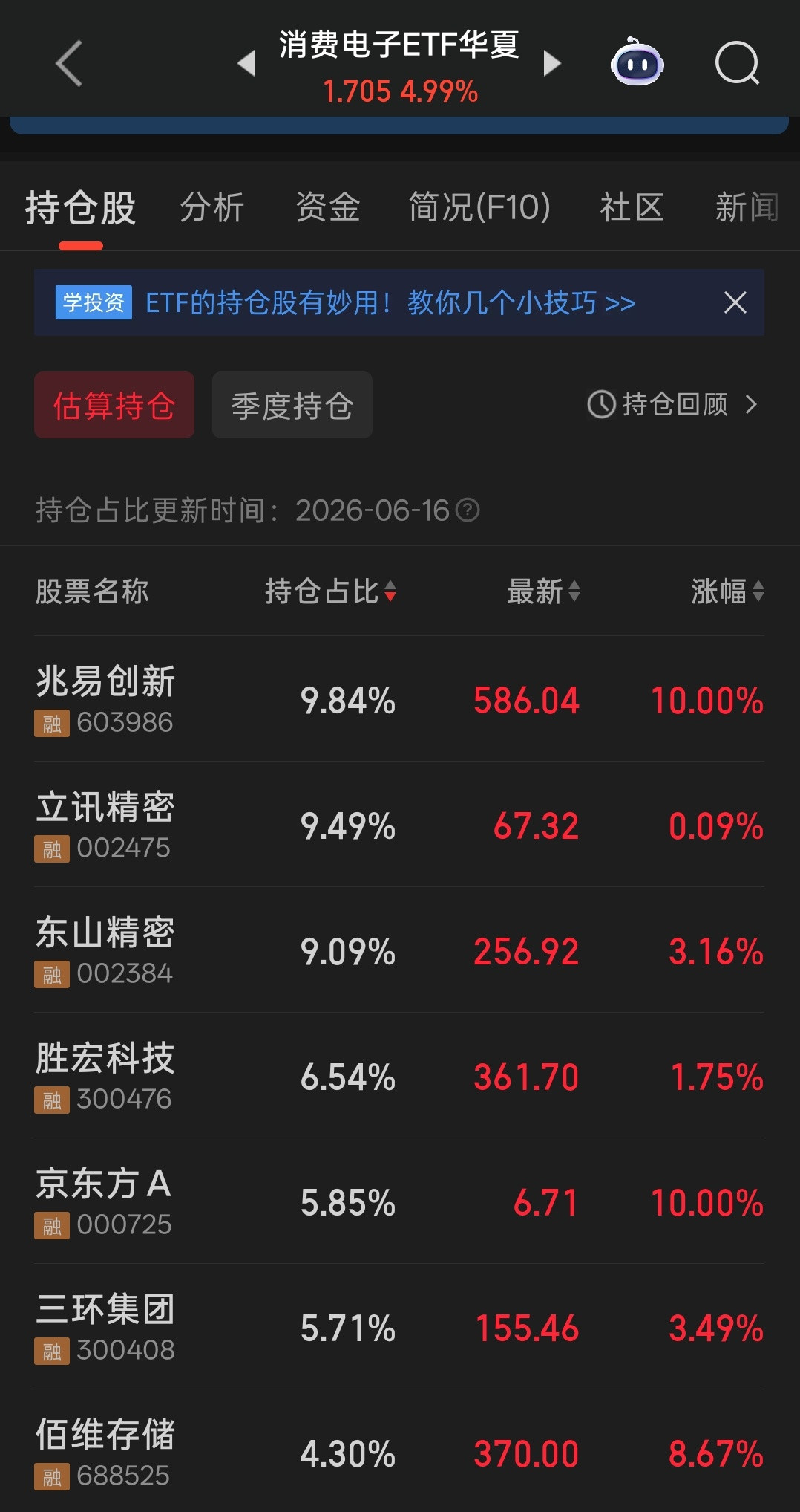 我分享ETF的一个最大的用处，就是你们可以根据ETF去做股票，比如我最近一直讲的