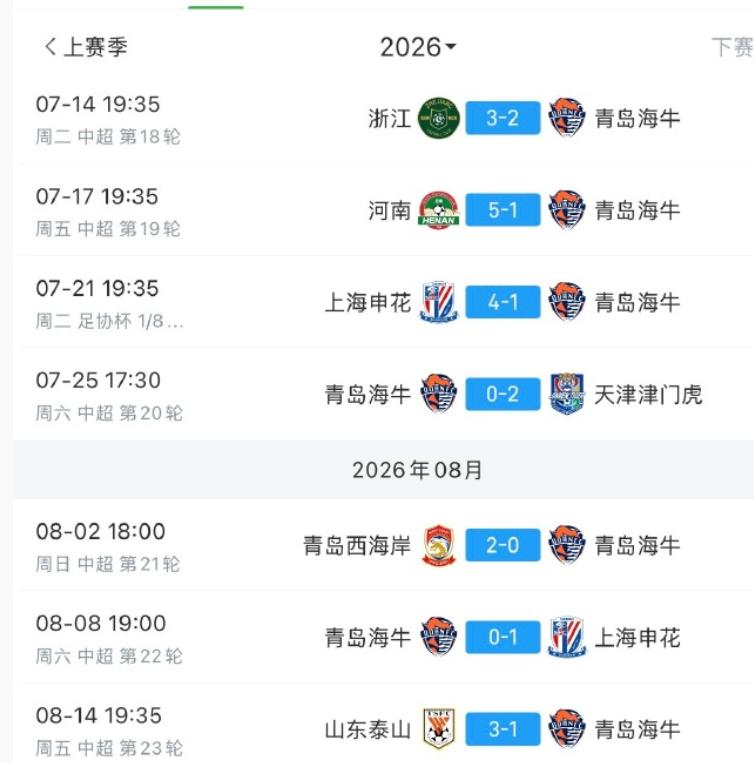 青岛海牛这一波已经7连败了，目前看是神仙难救了。其实海牛本赛季论实力吧，是能保级