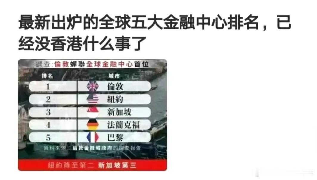 香港还能追上来吗？百年亚洲金融中心被新加坡追上，有点可惜。加油吧！！