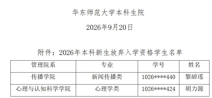 华东师范大学2名2026级本科新生放弃入学资格，你就读的院校放弃入学资格新生多吗