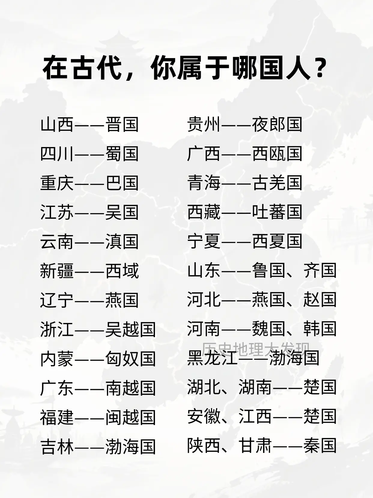 在古代，你属于哪国人？