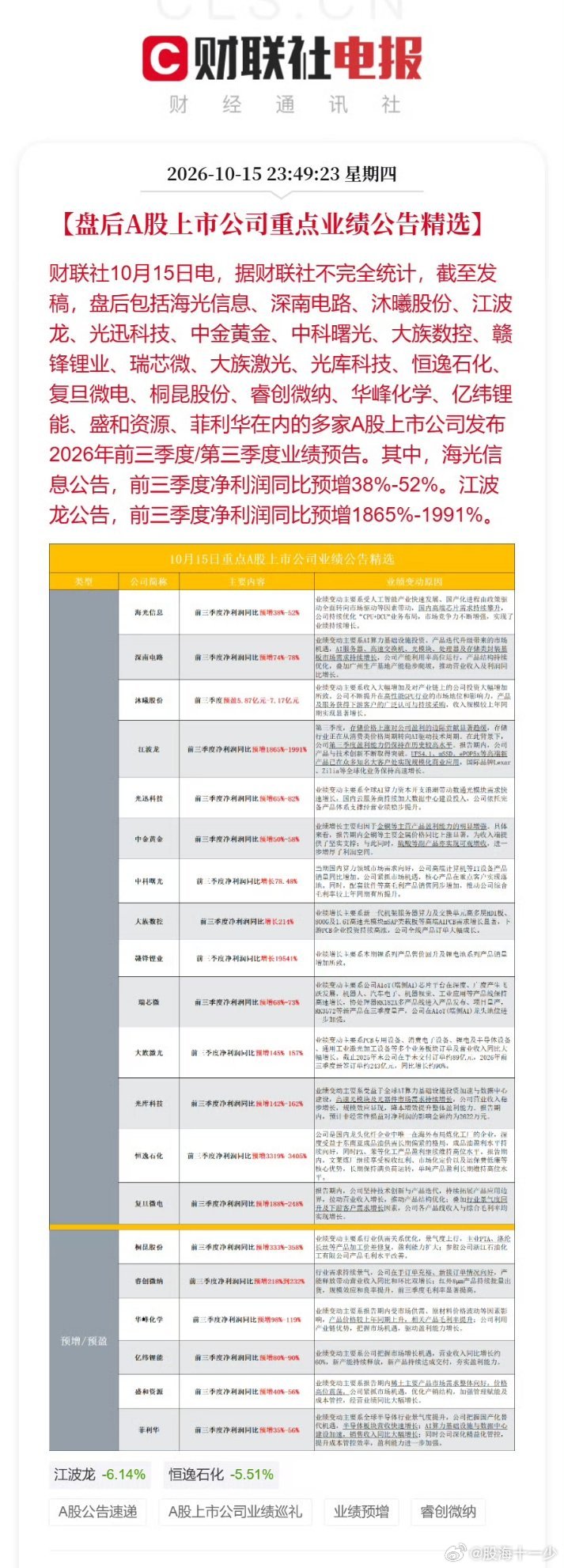 #一批行业龙头集中提议回购股份#​