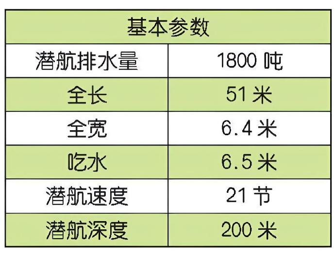 每天认识一件兵器德国212级常规潜艇212级潜艇是由德国哈德威造船厂所开发设计