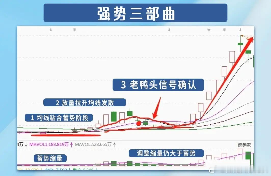 为什么我总是对多错少，因为我99%的时间都是在学习思考，只有1%的时间在操作。学