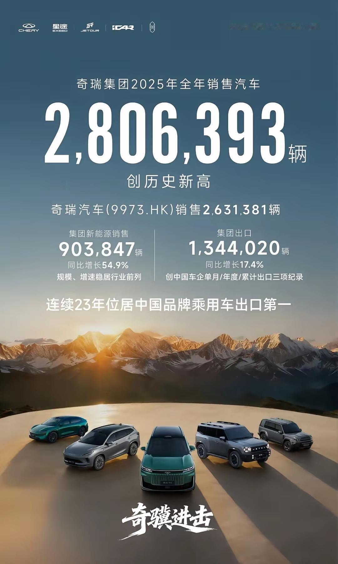 奇瑞2026年的目标是320万台。比今年要多卖40万台。平摊到每个月，就是3