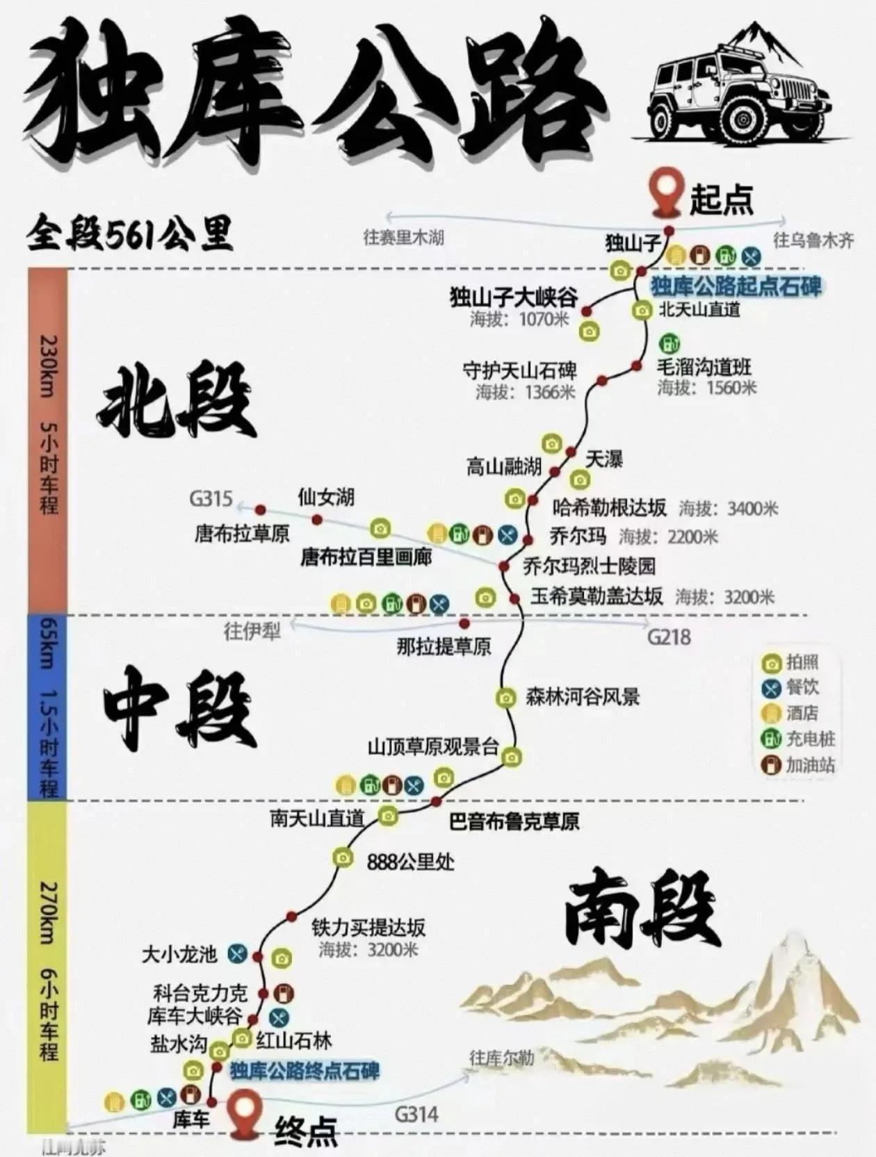独库公路自驾游路线图+沿途景点一览[比心]