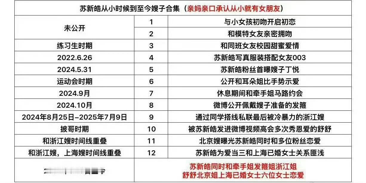 闲鱼涉黄早有耳闻了苏某耗​​​